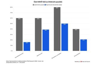 novinky.cz/clanek/40525246